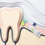 Cura dei denti sensibili